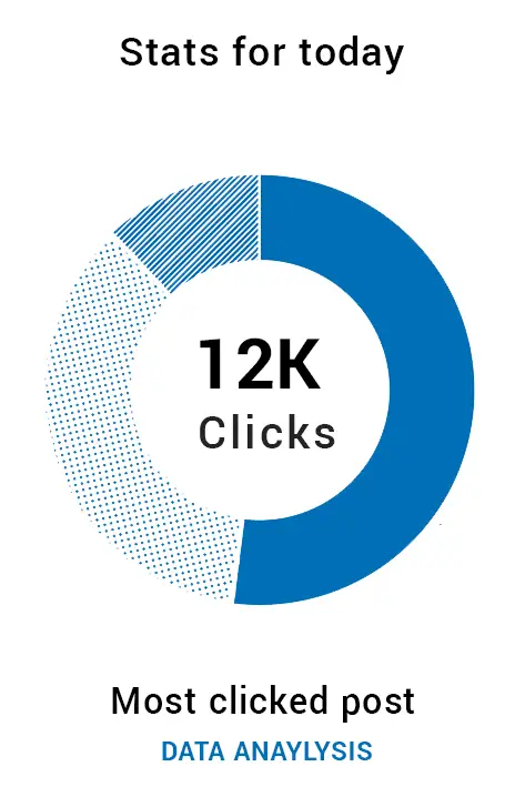 seo graph by SEO agency London